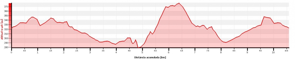 Perfil Compe PRCV201