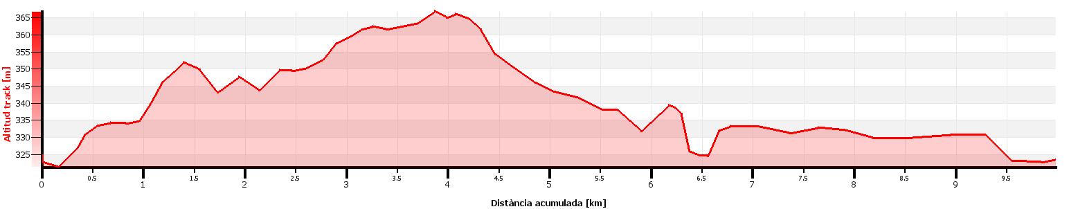 RUTA Nº 5 ENTRE OLIVOS 1